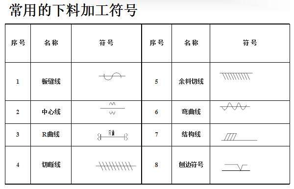 沈阳钢结构常用下料加工符号